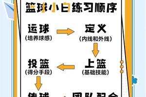新手父母如何调整时间进行篮球训练:高效方法与实用建议